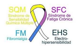 FM-SFC-SQM-EHS